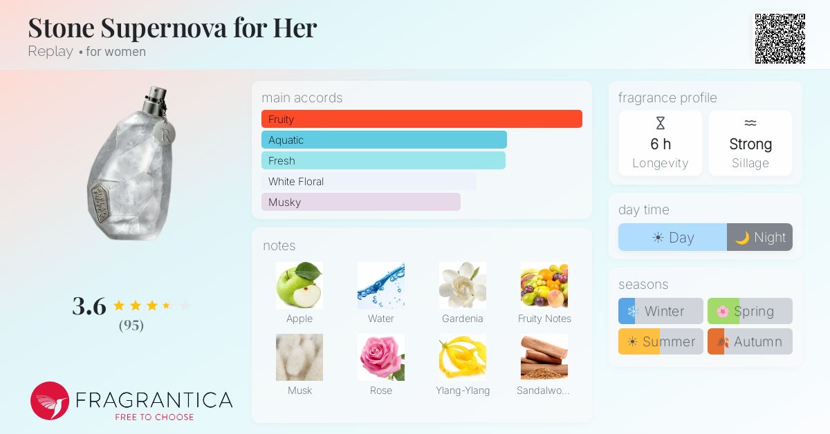 Fragrantica image 4