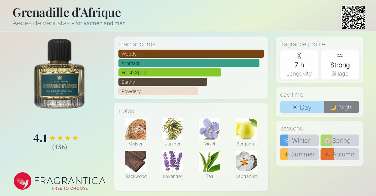 Fragrance card