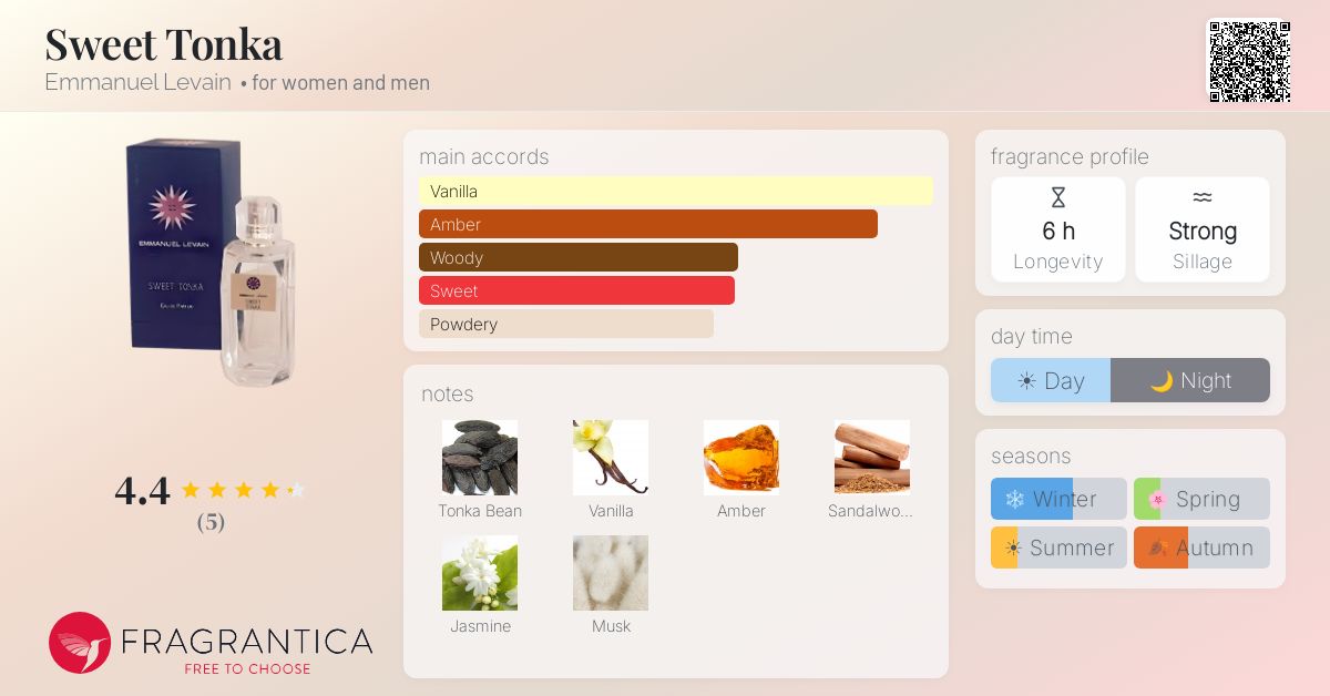 Fragrantica image 4
