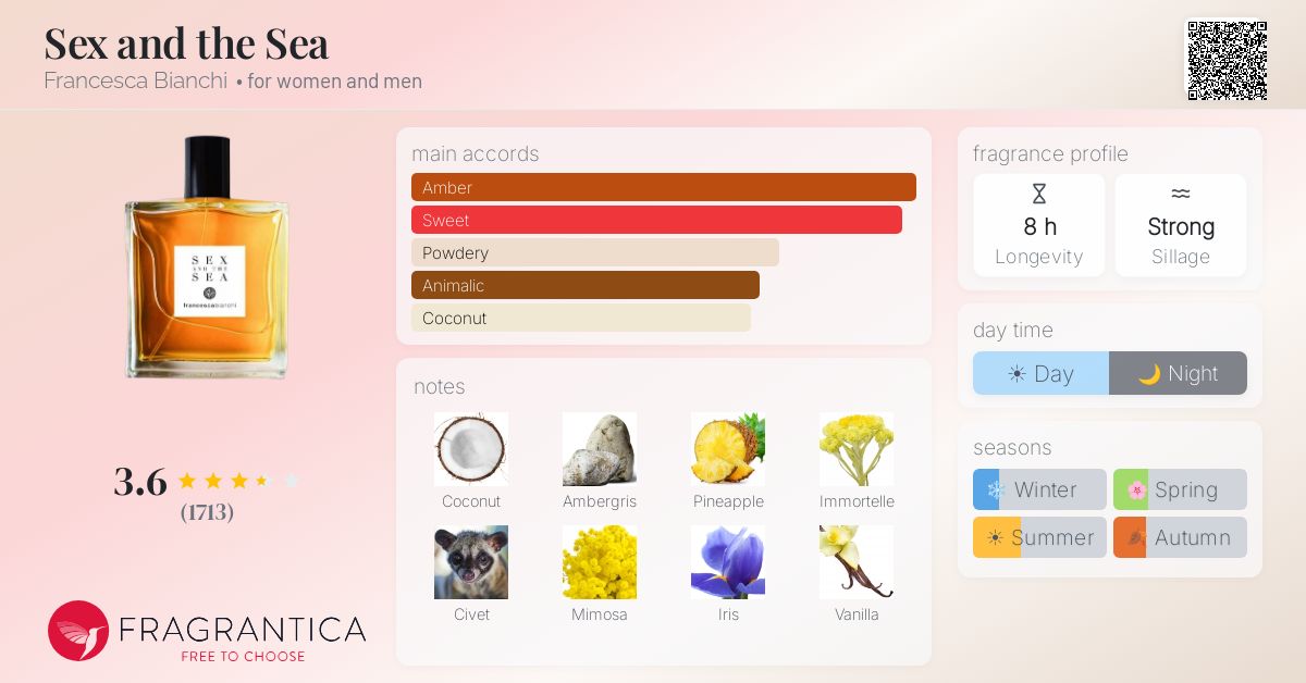 Fragrantica image 4