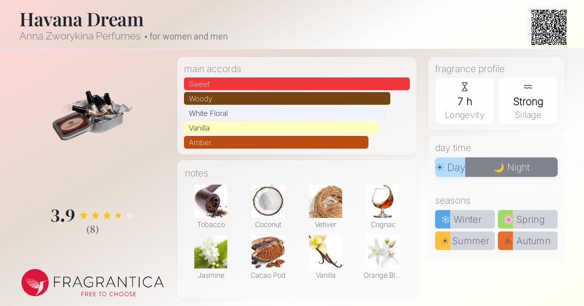 Fragrantica image 4