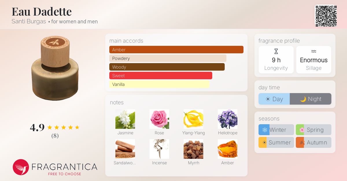 Fragrantica image 4