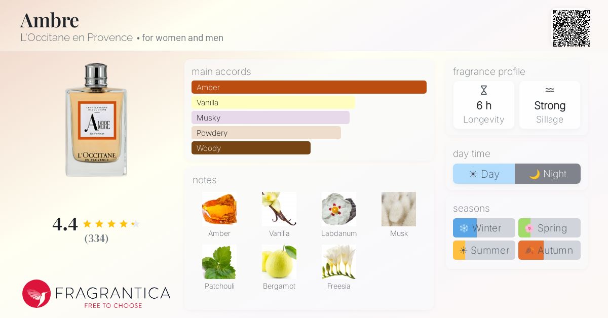Fragrantica image 4