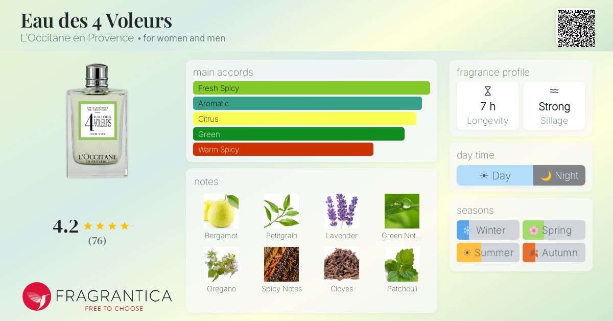 Fragrantica image 4