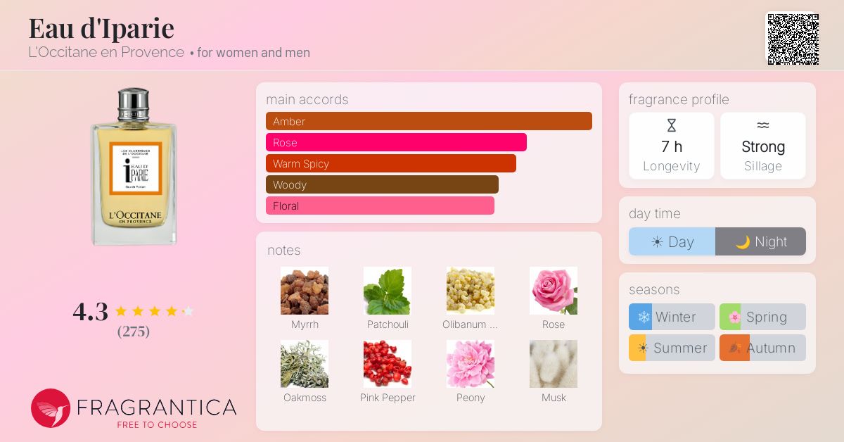 Fragrance card