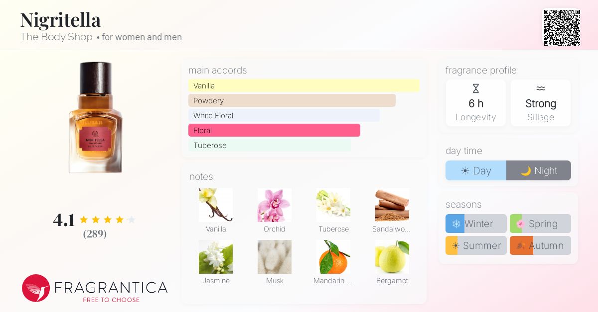 Fragrantica image 4