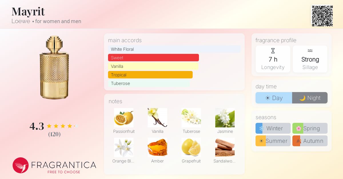 Fragrance card