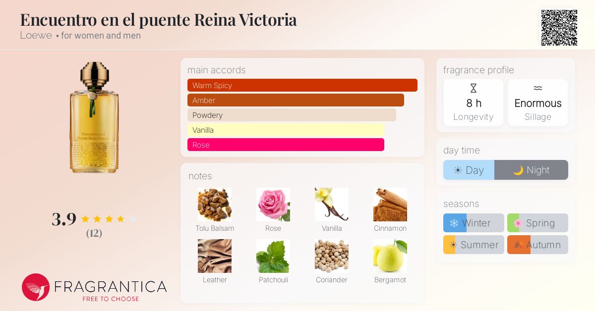 Fragrantica image 4