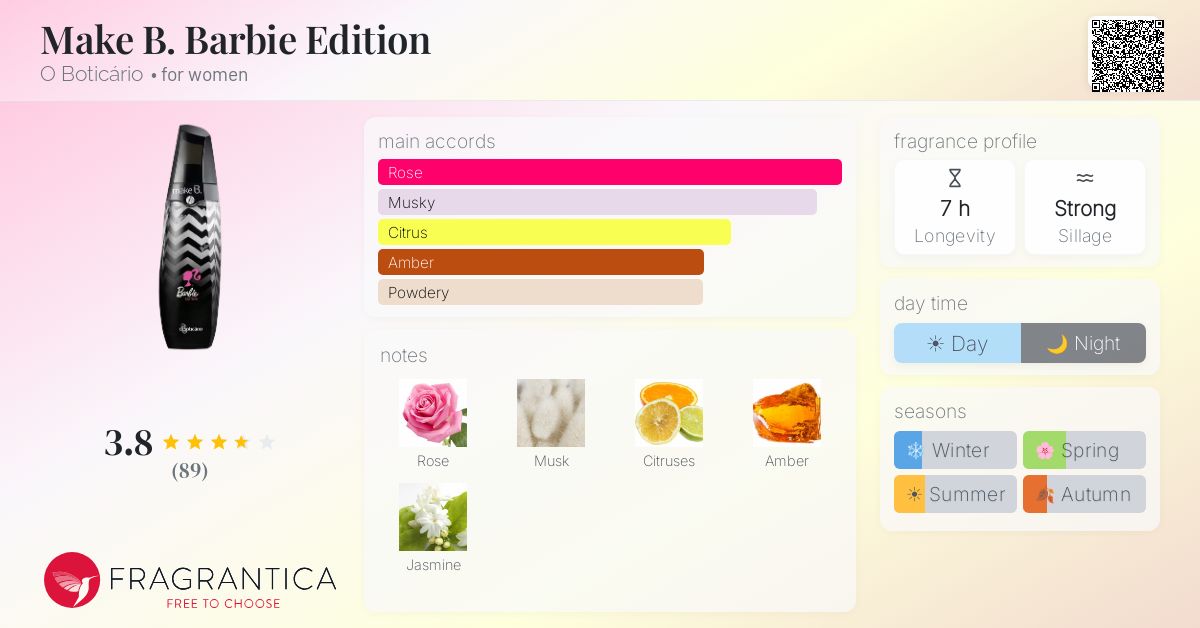 Fragrantica image 4