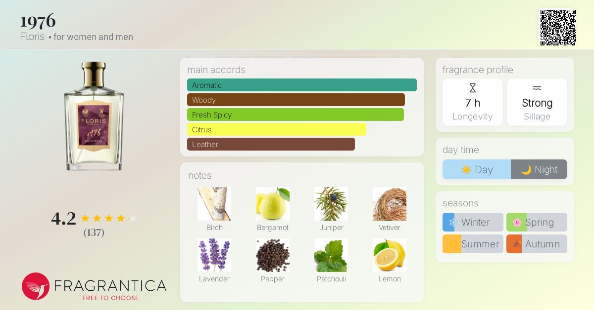 1976 Floris perfume - a fragrance for women and men 2016