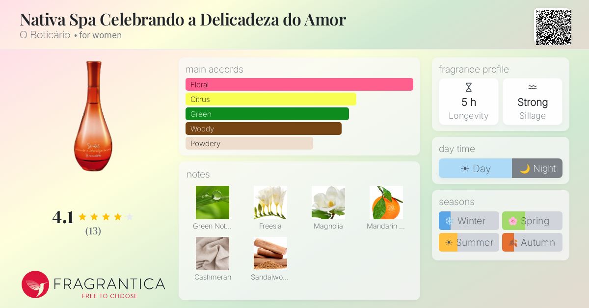 Fragrantica image 4