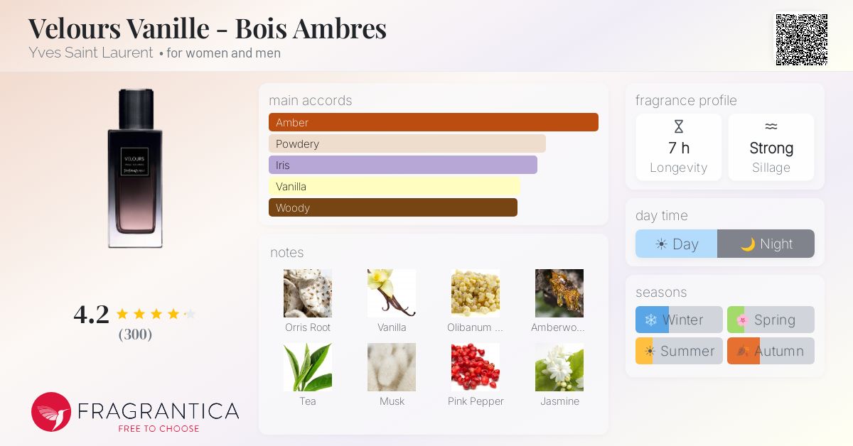 Fragrantica image 4