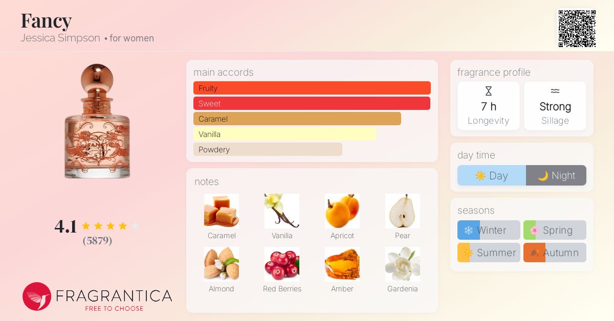 Ideas Fancy Perfume Names Perfume For Women Best Fragrances