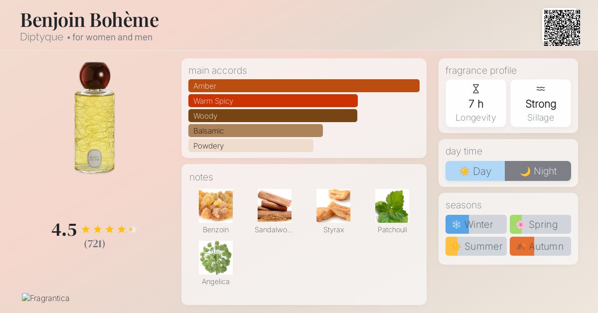 Benjoin Bohème Diptyque perfume - a fragrance for women and men 2015