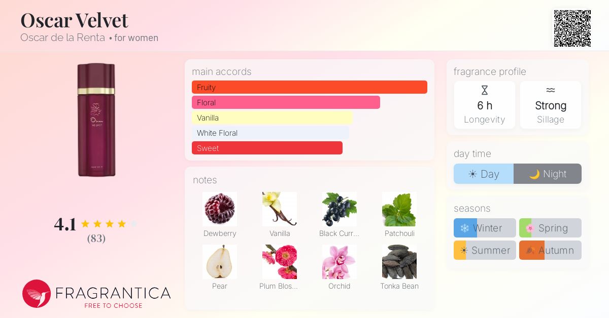 Fragrantica image 4