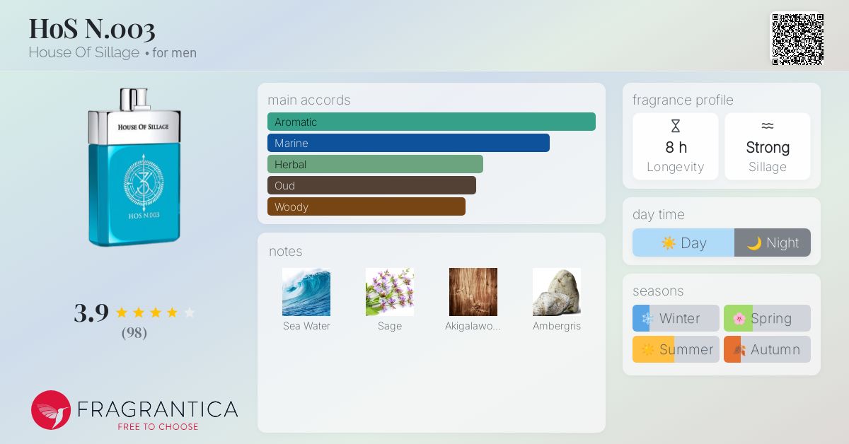 HoS House Of Sillage cologne a fragrance for men 2016