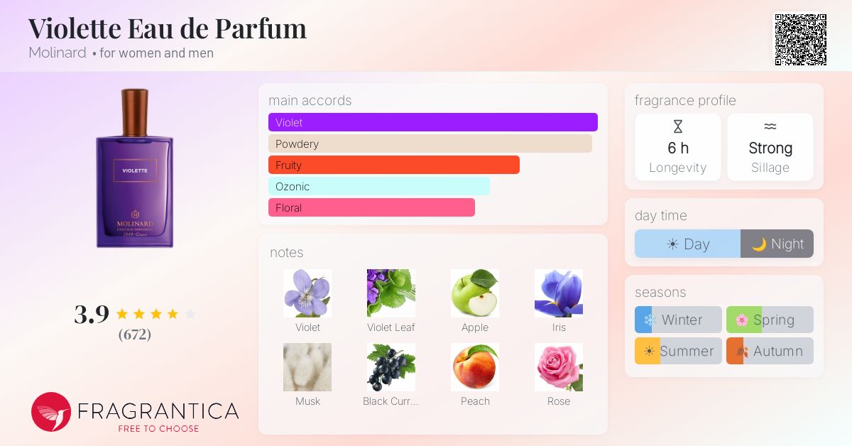Fragrantica image 4