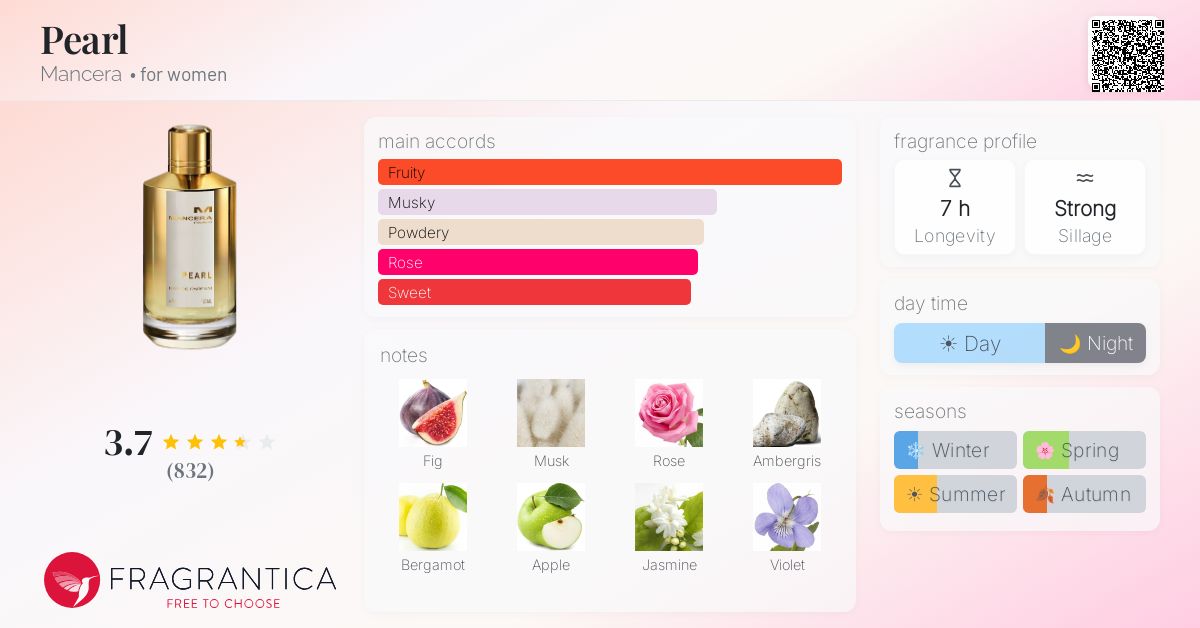 Fragrantica image 4