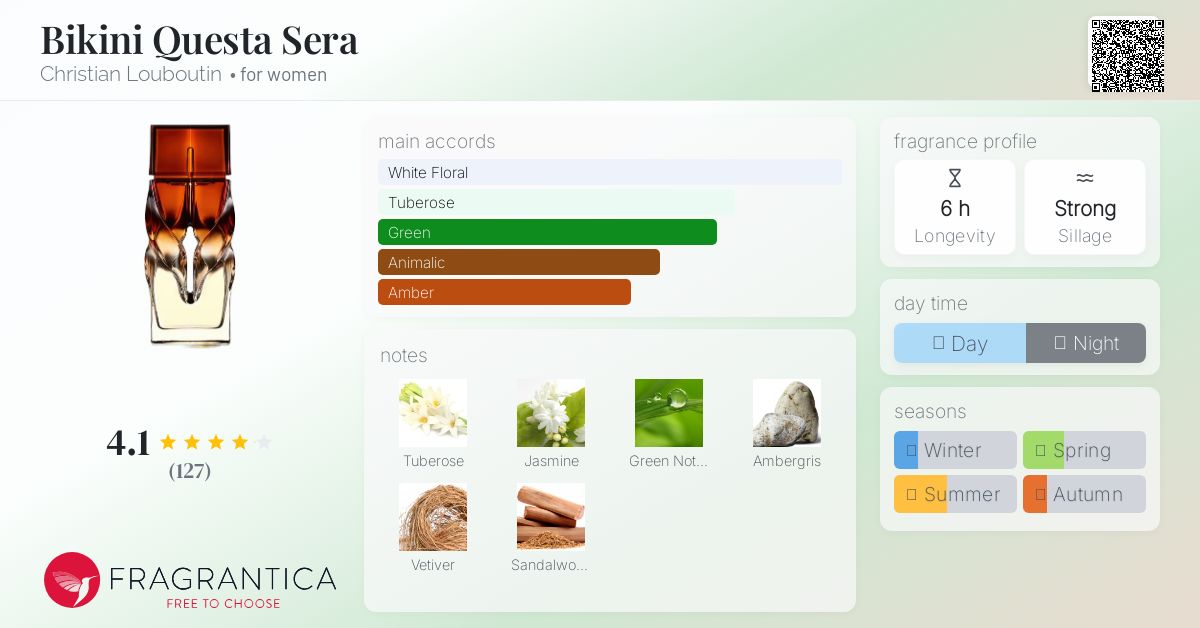 香水(女性用) Christian Louboutin Beni QuestaSera 60ml Christian Louboutin Bikini Questa Sera 1 oz/30ml Parfum