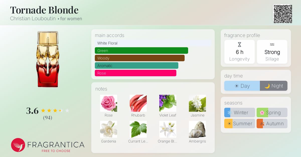 Fragrantica image 4