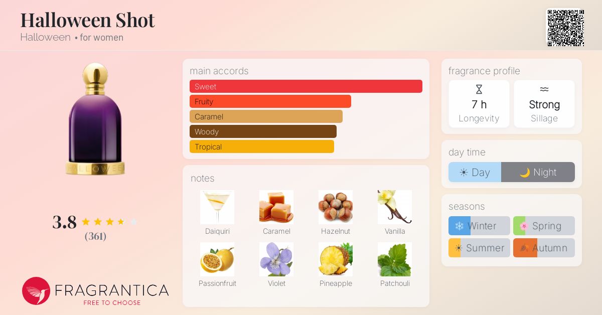 Fragrantica image 4
