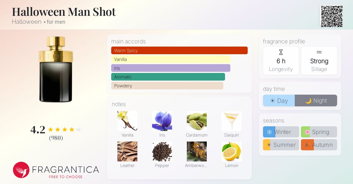 Fragrantica image 4