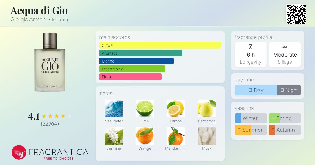 香水(男性用) 166.GIORGIO ARMANI ACQUA DI GIO 75ML Acqua di Giò Parfum — Fresh Cologne For Men — Armani Beauty