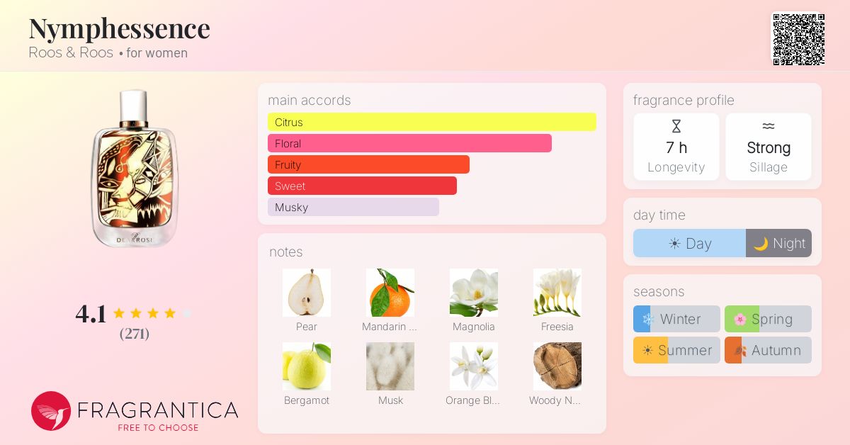 Fragrance card