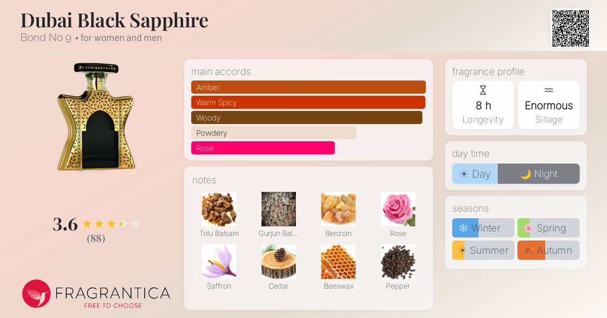 Fragrantica image 4