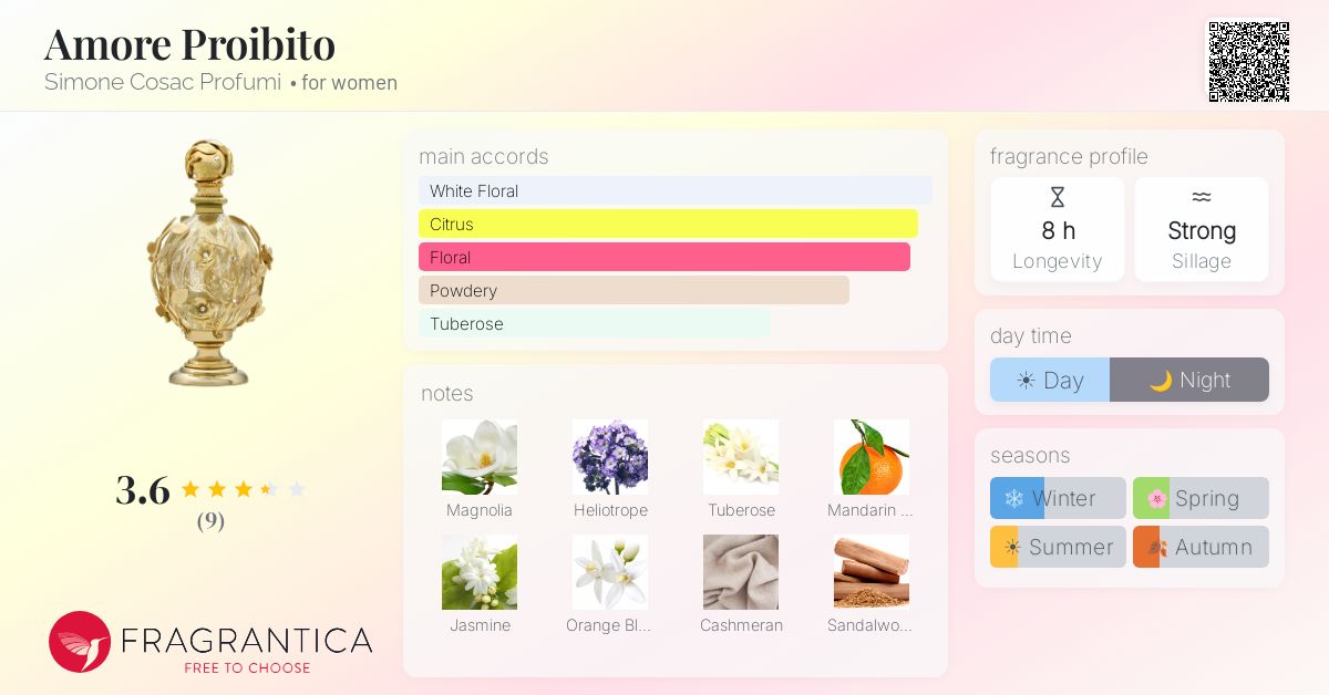Fragrantica image 4