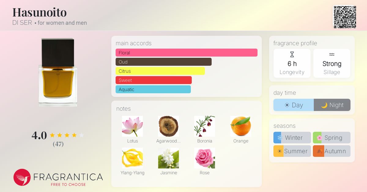 Fragrantica image 4