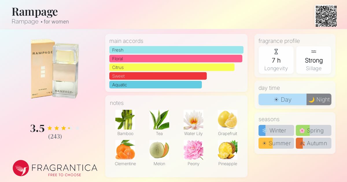Fragrantica image 4