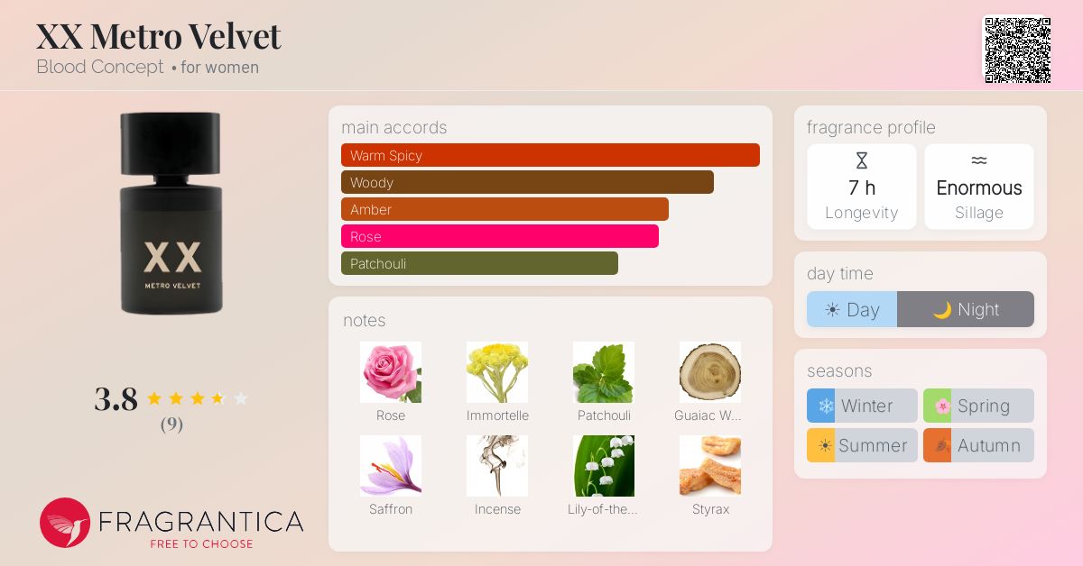 Fragrantica image 4