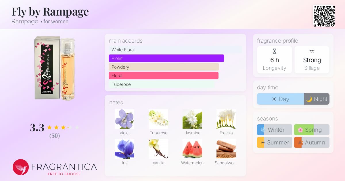 Fragrantica image 4