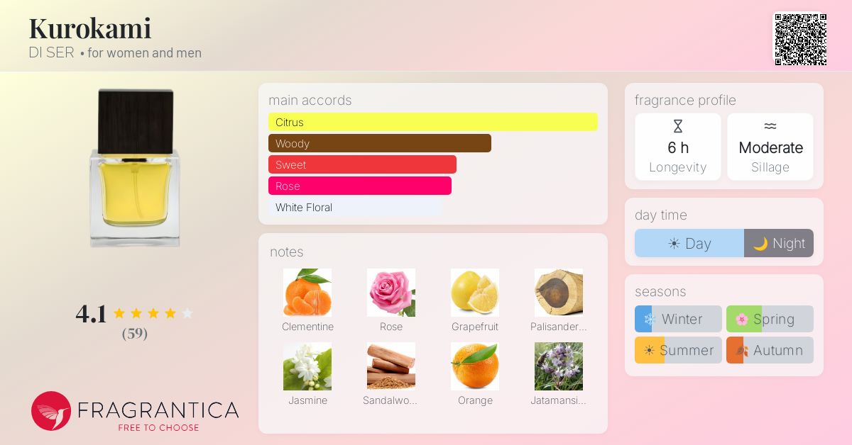Fragrance card