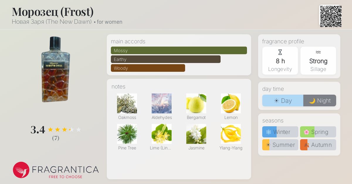 Fragrantica image 4
