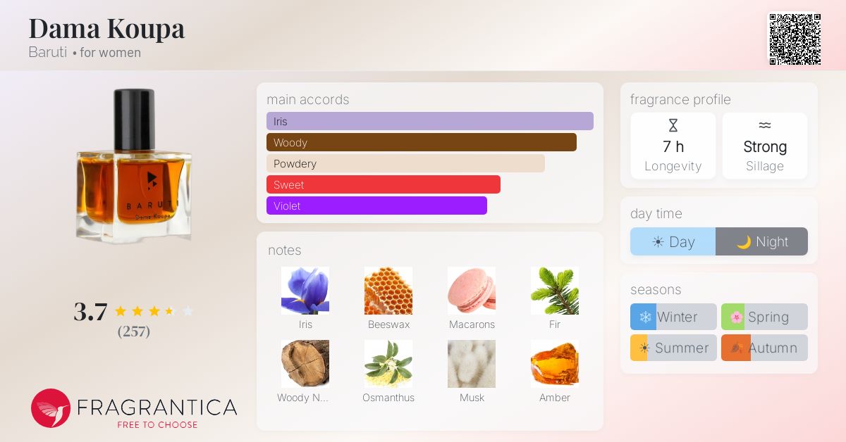 Fragrantica image 4