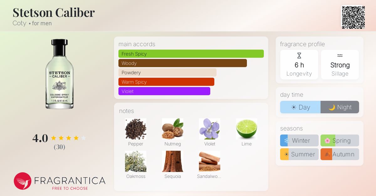 Fragrantica image 4