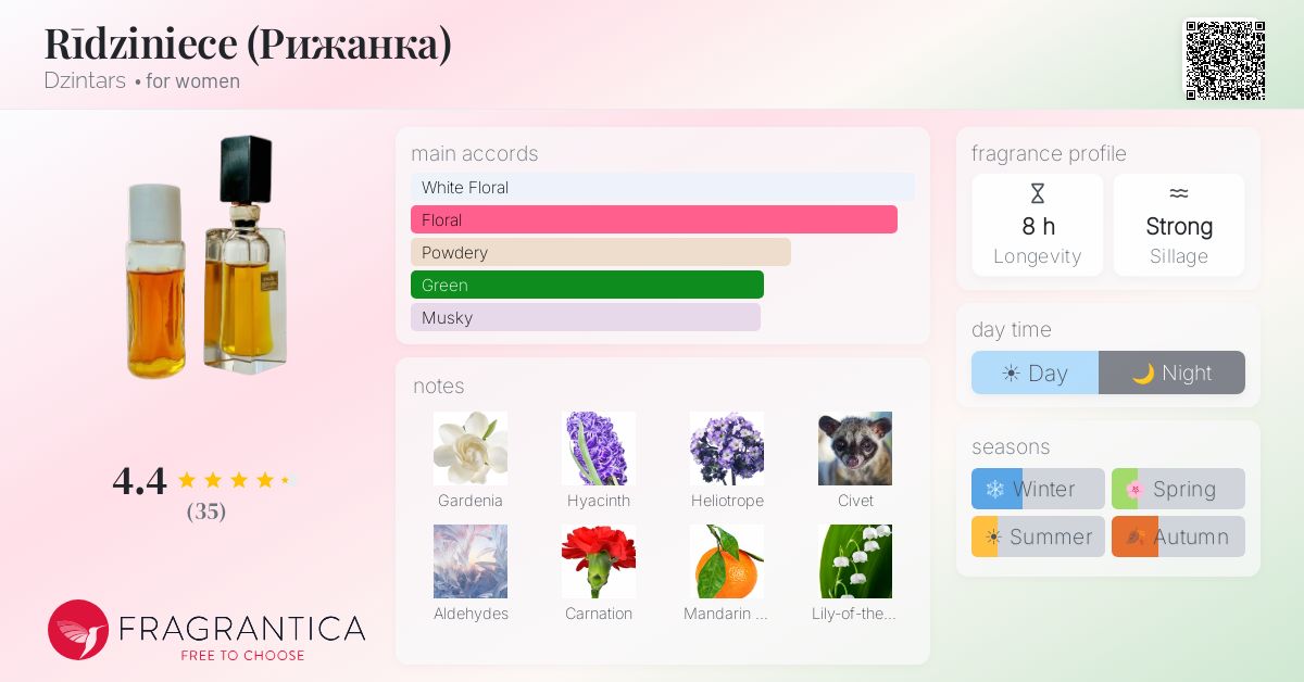 Fragrance card