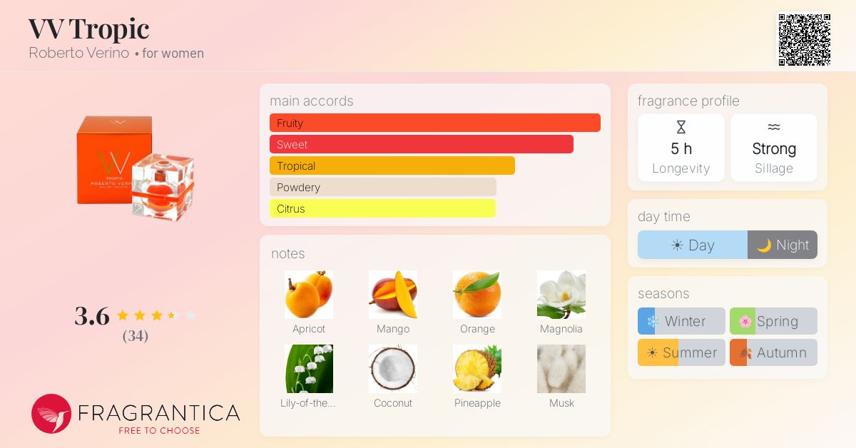 Fragrantica image 4