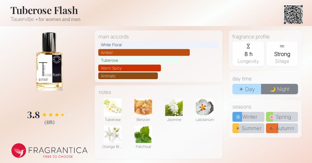 Fragrantica image 4