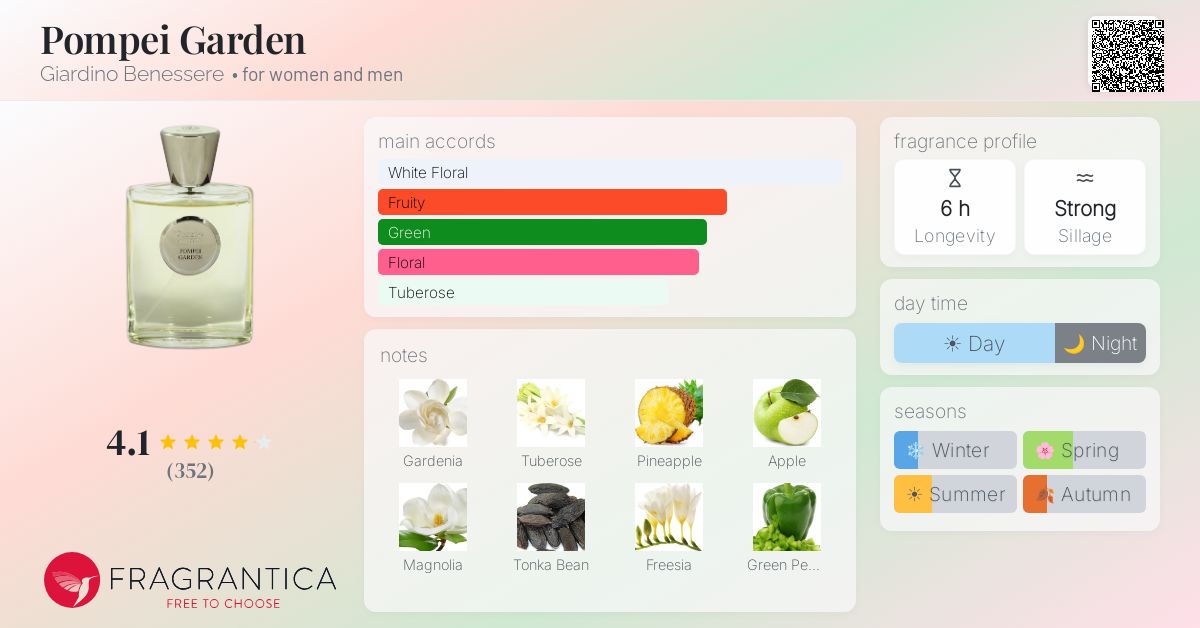 Fragrantica image 4