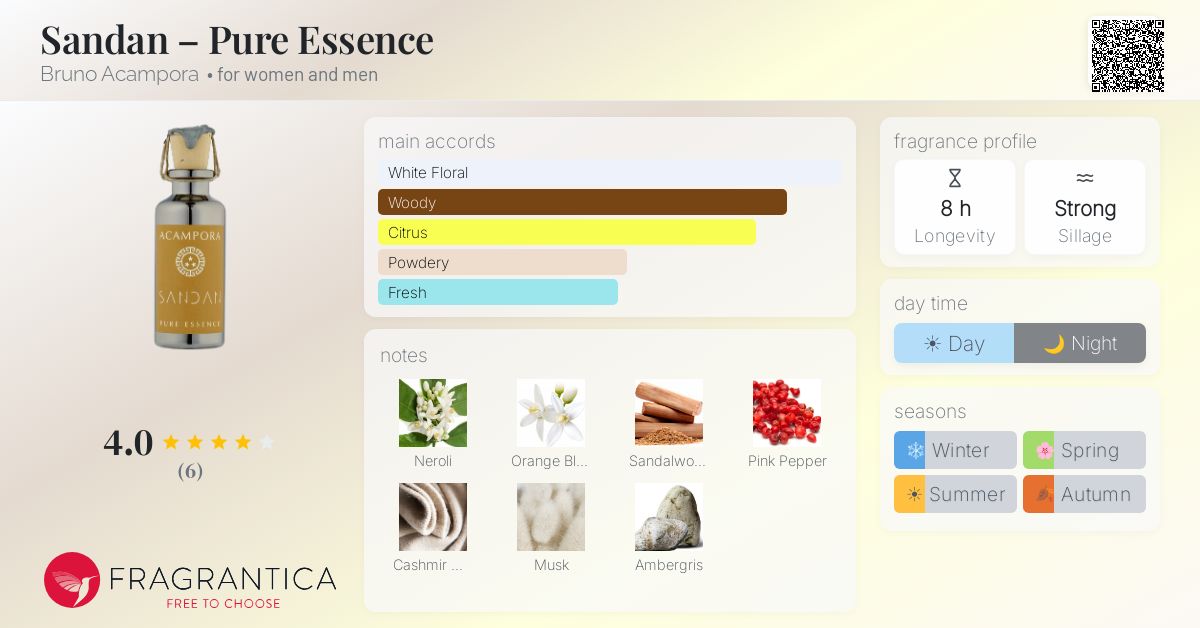 Fragrantica image 4
