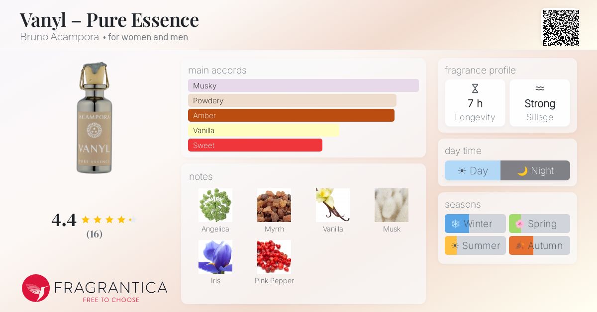 Fragrantica image 4