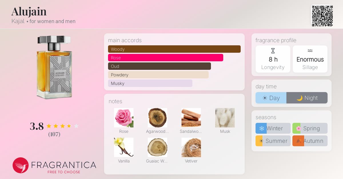 Fragrance card
