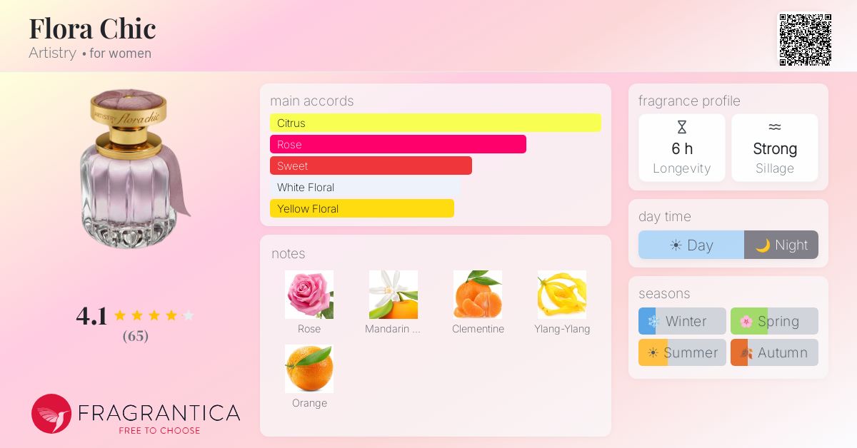 Flora Chic Artistry perfume - a fragrance for women 2016