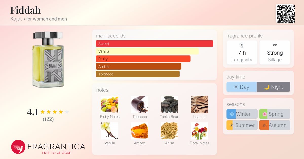Fragrantica image 4
