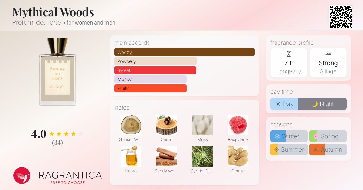 Fragrance card