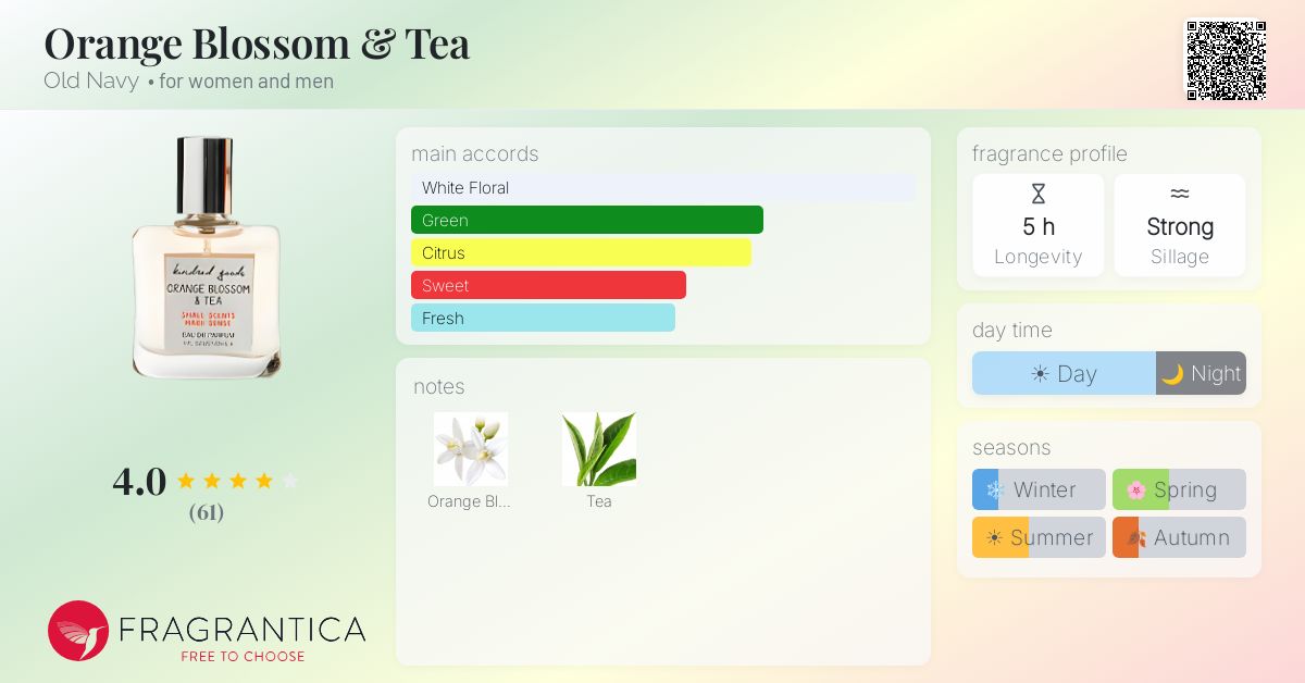 Fragrantica image 4
