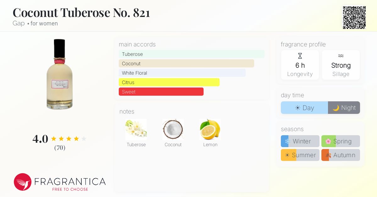 Fragrantica image 4